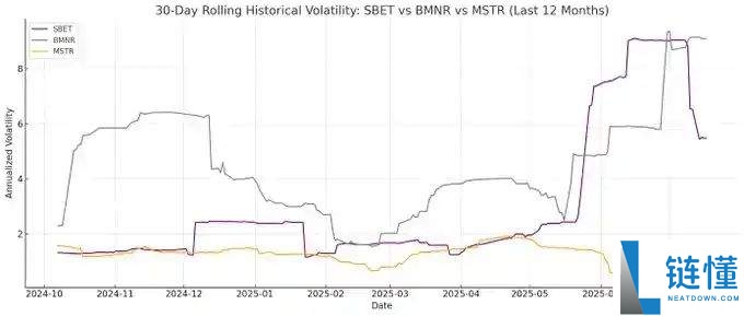ETH储备为何是上市公司更优解,ETH具有哪些好处?
