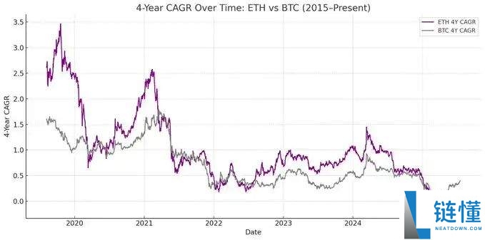 ETH储备为何是上市公司更优解,ETH具有哪些好处?