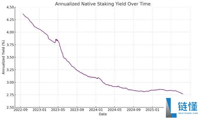 ETH储备为何是上市公司更优解,ETH具有哪些好处?