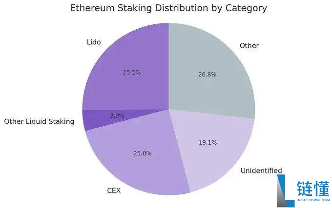 ETH储备为何是上市公司更优解,ETH具有哪些好处?