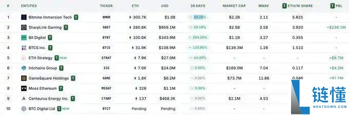 ETH储备为何是上市公司更优解,ETH具有哪些好处?