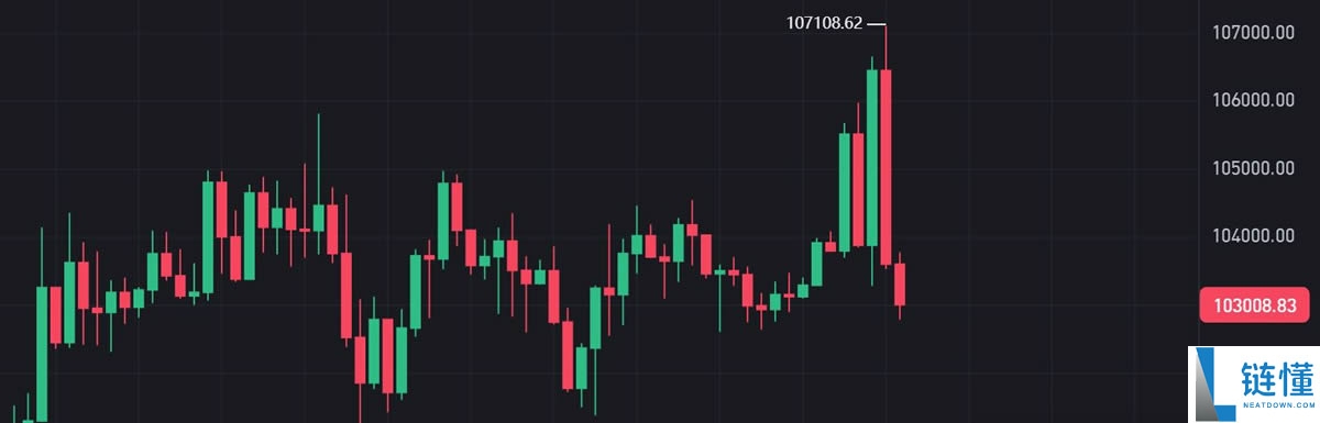 K线是什么?比特币k线图怎么看?常见K线形态解析