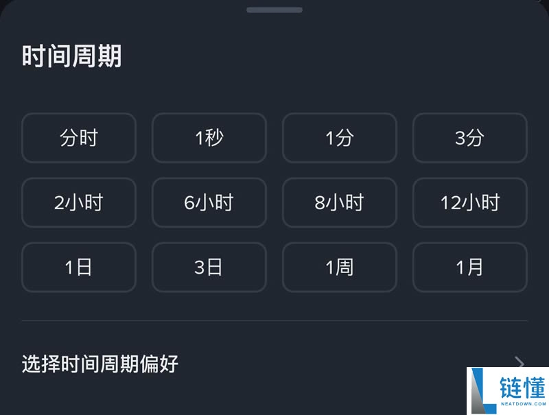 K线是什么?比特币k线图怎么看?常见K线形态解析