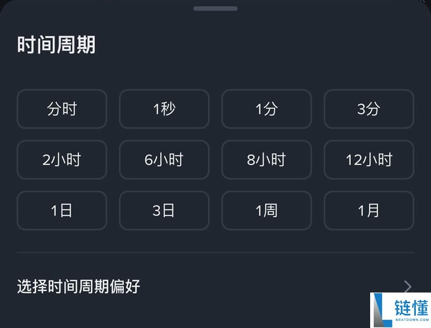 K线是什么?比特币k线图怎么看?常见K线形态解析