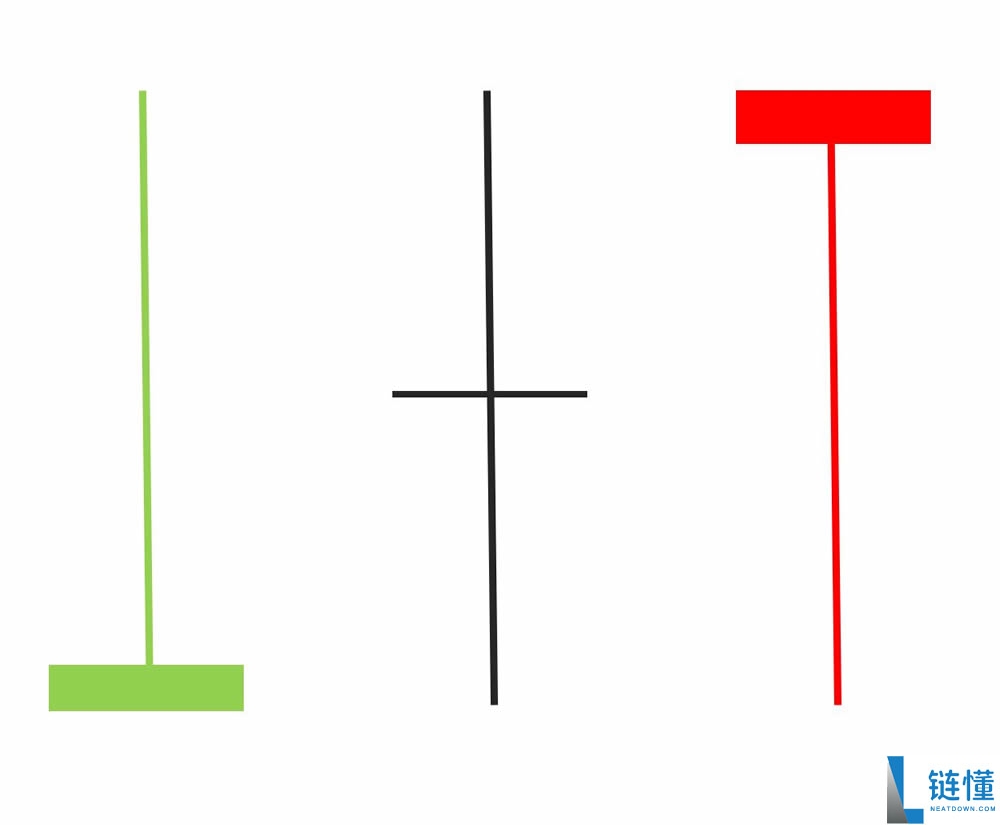 K线是什么?比特币k线图怎么看?常见K线形态解析