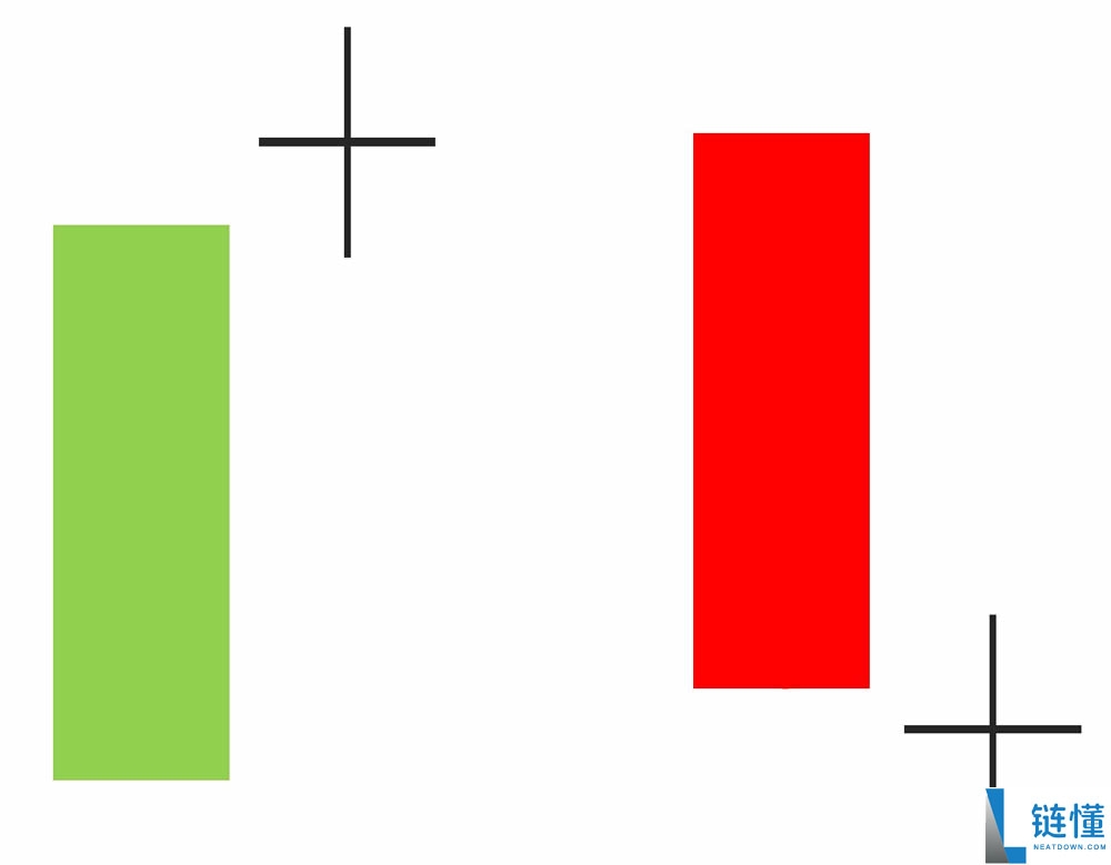 K线是什么?比特币k线图怎么看?常见K线形态解析