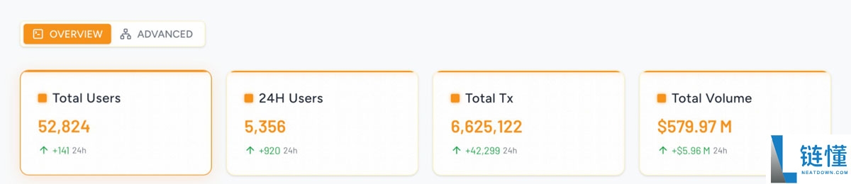 一文搞清楚比特币(BTC)生态竞逐下半场:谁是价值承载的最优解?