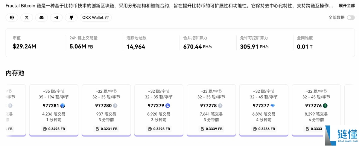 一文搞清楚比特币(BTC)生态竞逐下半场:谁是价值承载的最优解?