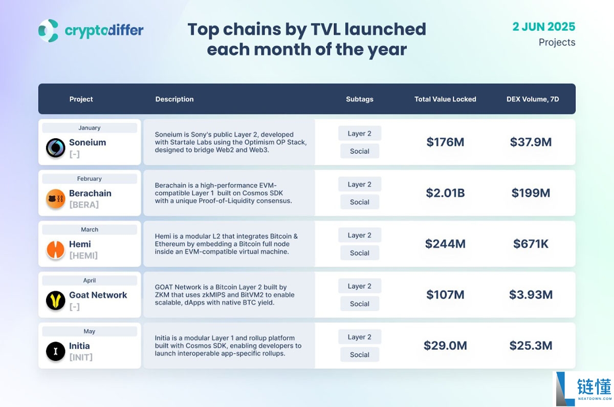 一文搞清楚比特币(BTC)生态竞逐下半场:谁是价值承载的最优解?