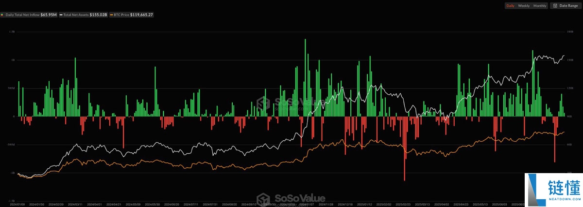 比特币创下历史新高,交易员预计清算将推动BTC突破125,000美元