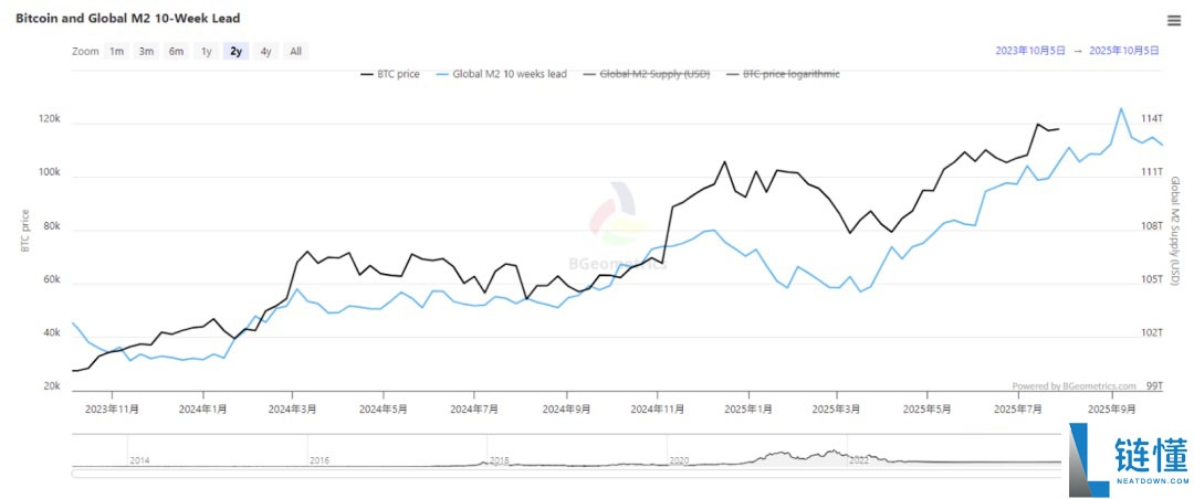 比特币(BTC)迎“八月危机”还是“黄金布局”?