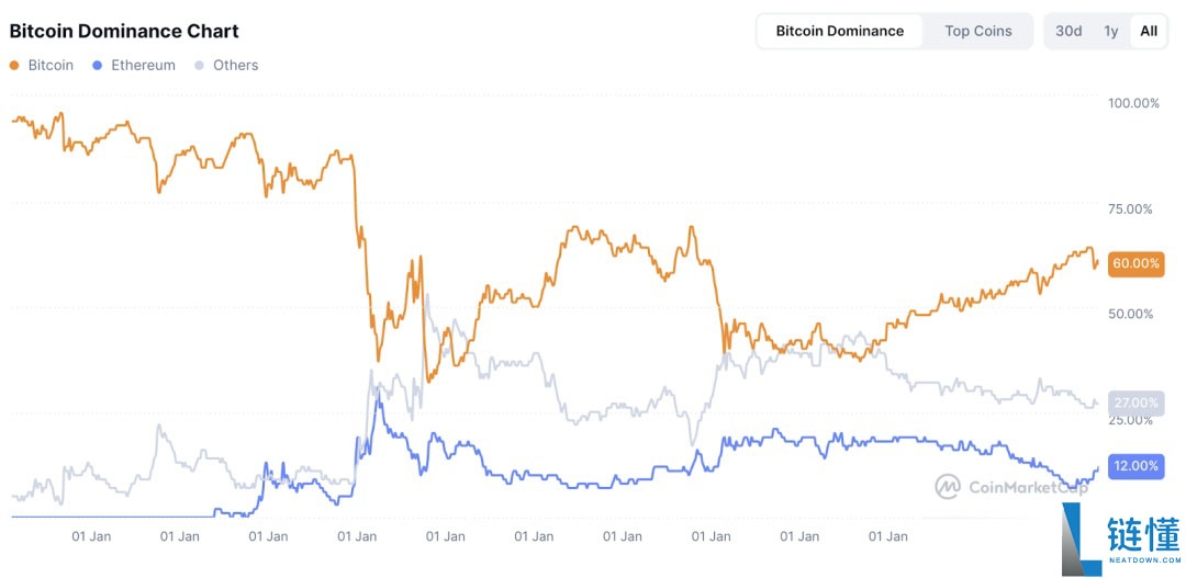 比特币(BTC)迎“八月危机”还是“黄金布局”?