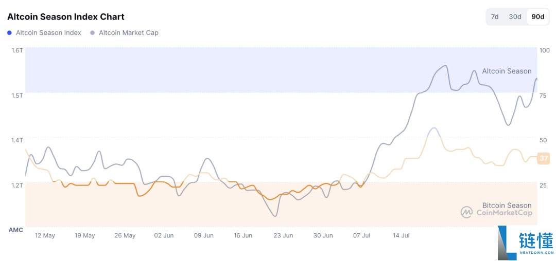 比特币(BTC)迎“八月危机”还是“黄金布局”?