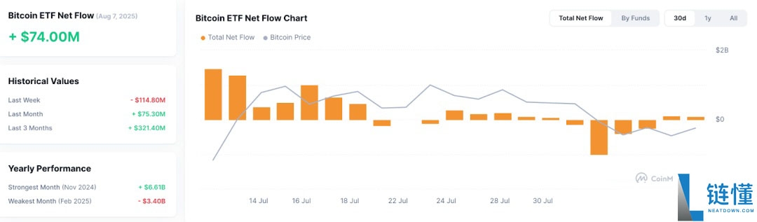 比特币(BTC)迎“八月危机”还是“黄金布局”?