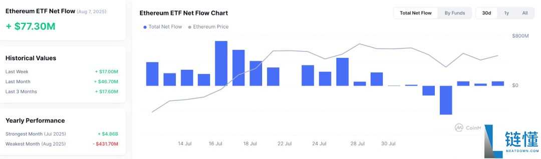 比特币(BTC)迎“八月危机”还是“黄金布局”?