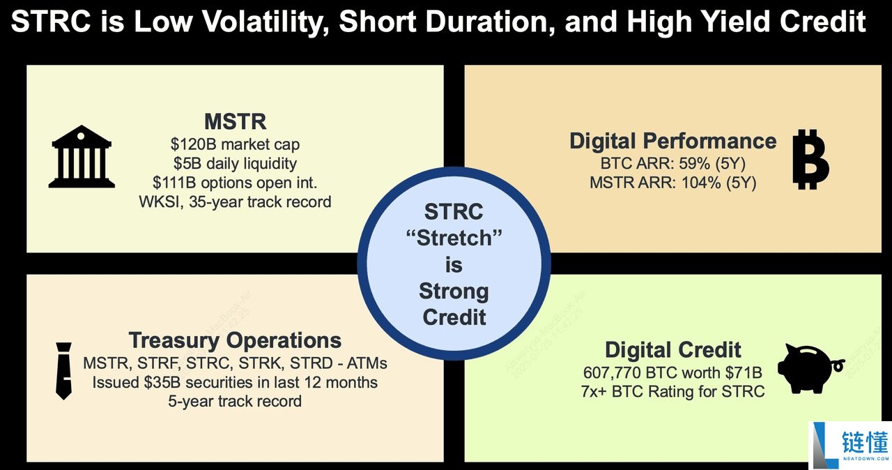 Strategy 推出的STRC是什么?一文解析全新比特币挂钩股票
