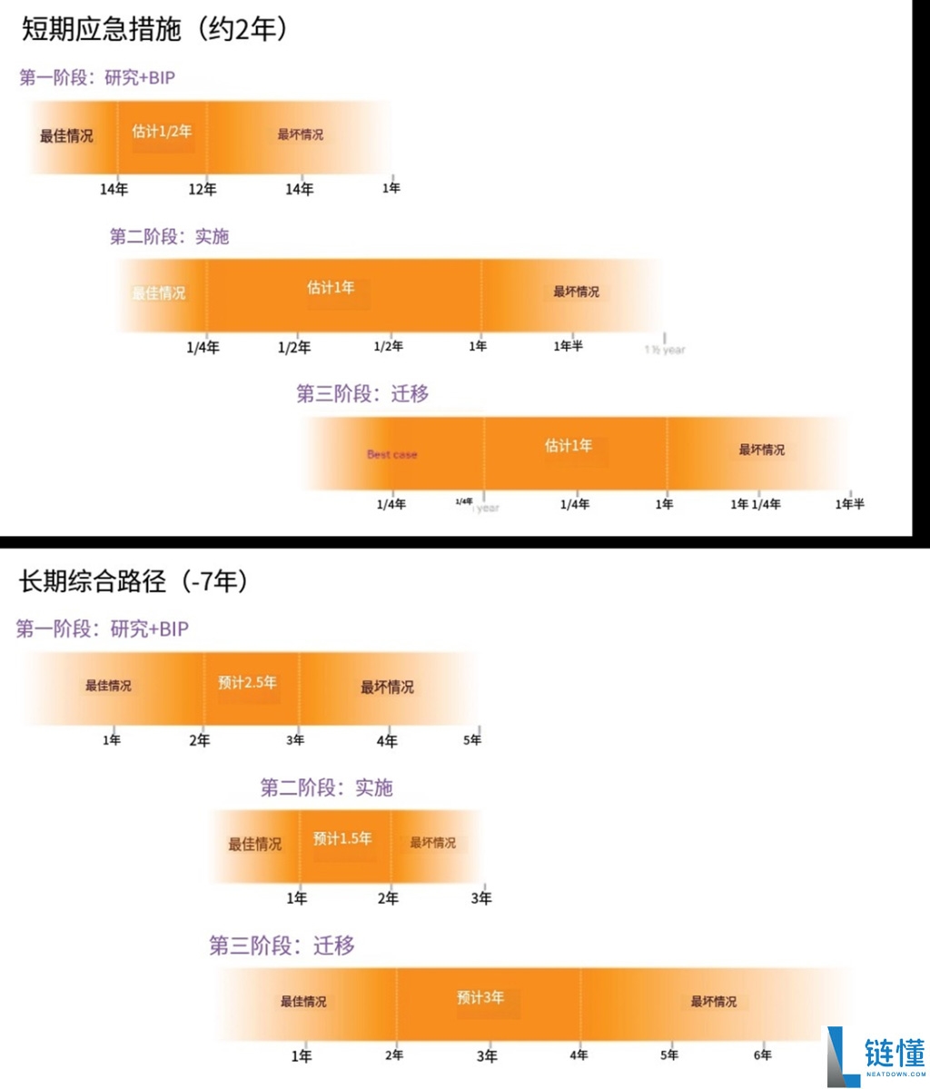 量子计算什么时候到来?当量子电脑出现时,比特币会发生什么?