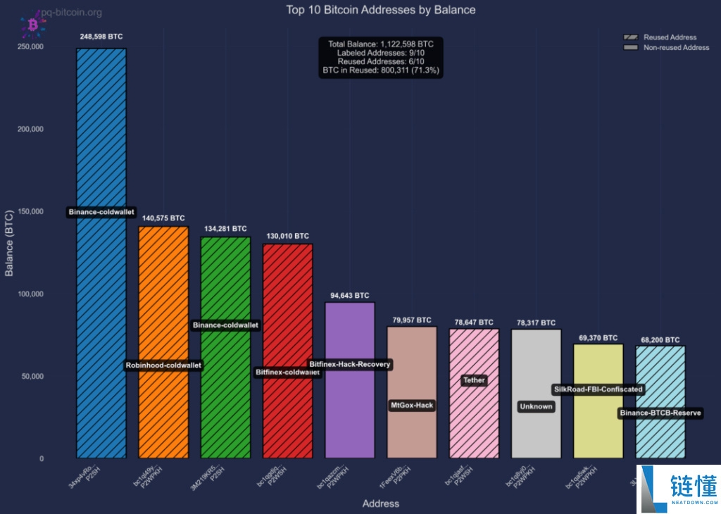 量子计算什么时候到来?当量子电脑出现时,比特币会发生什么?