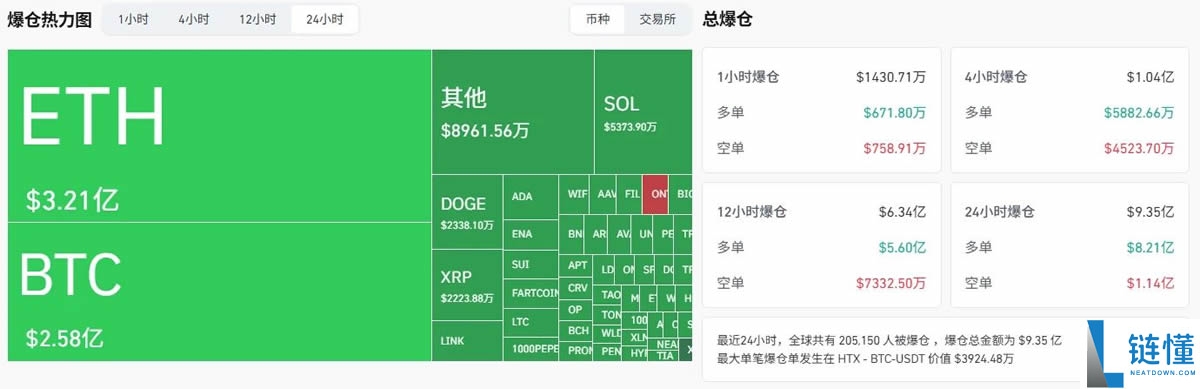 BTC失守11万美元,短期调整还是暴跌前奏?