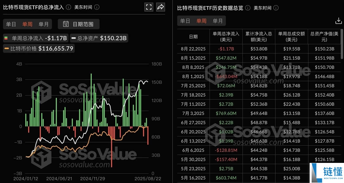 BTC失守11万美元,短期调整还是暴跌前奏?
