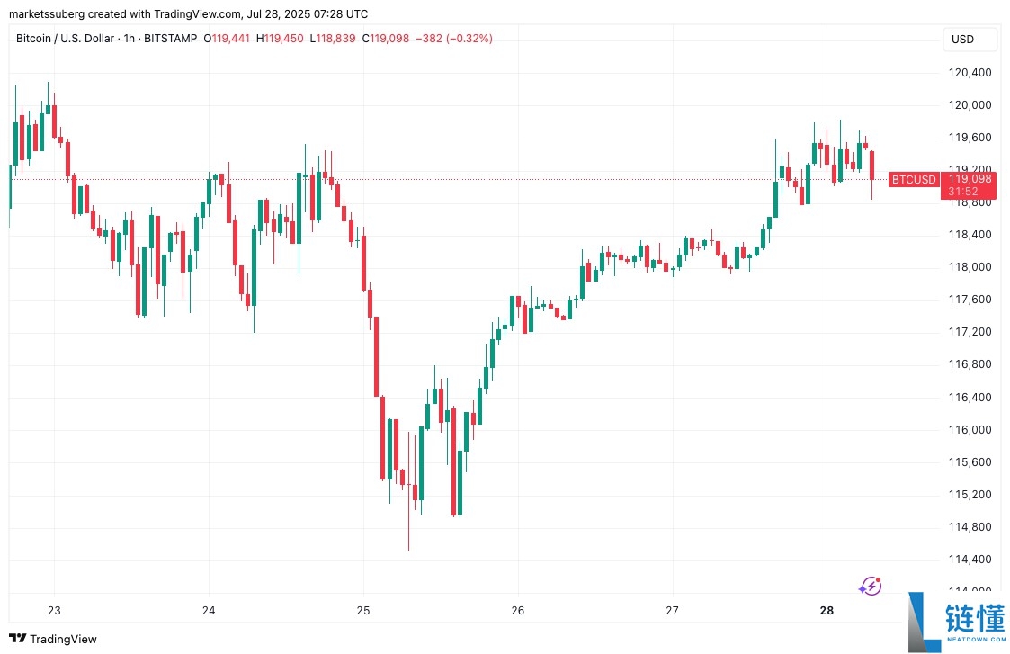 “史上最大贸易协议”本周比特币(BTC)需要了解的5件事