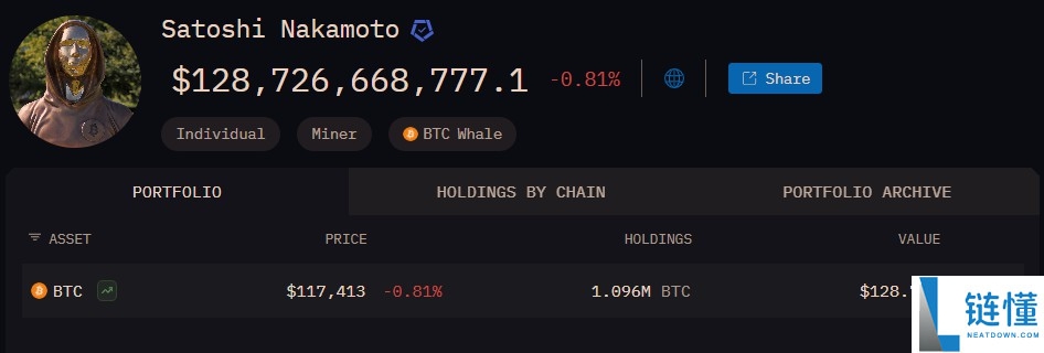 中本聪的109万枚比特币是否会成为信仰的代价?