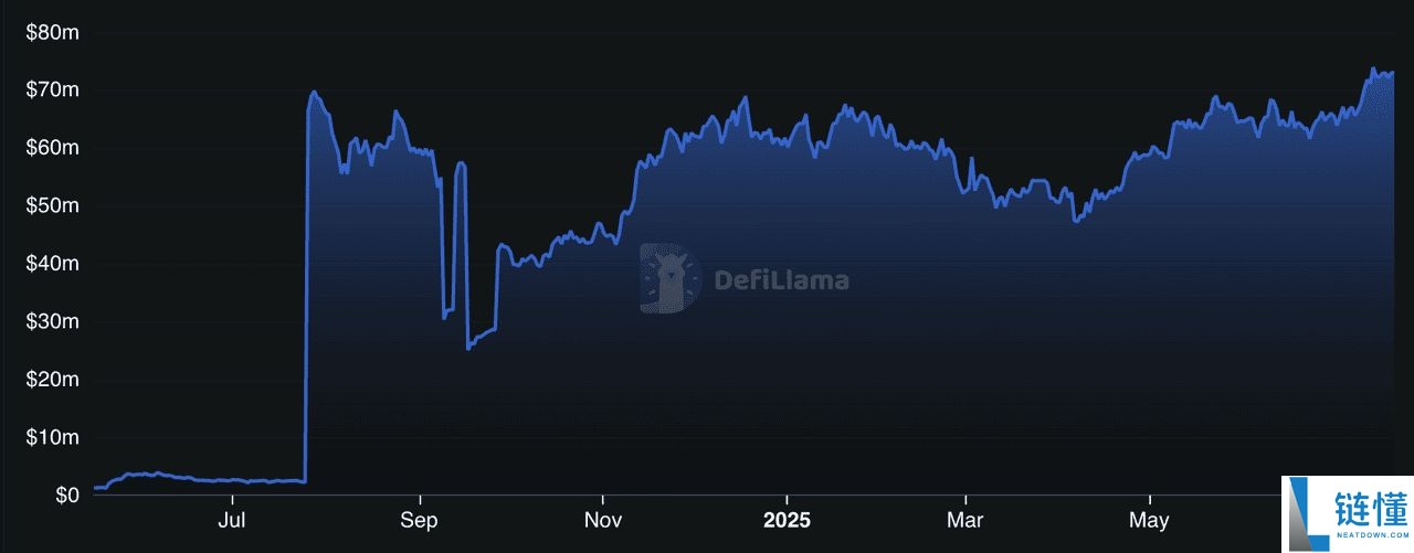 什么是BTCFi?如何运作?2025 年顶级BTCFi (比特币DeFi) 项目盘点
