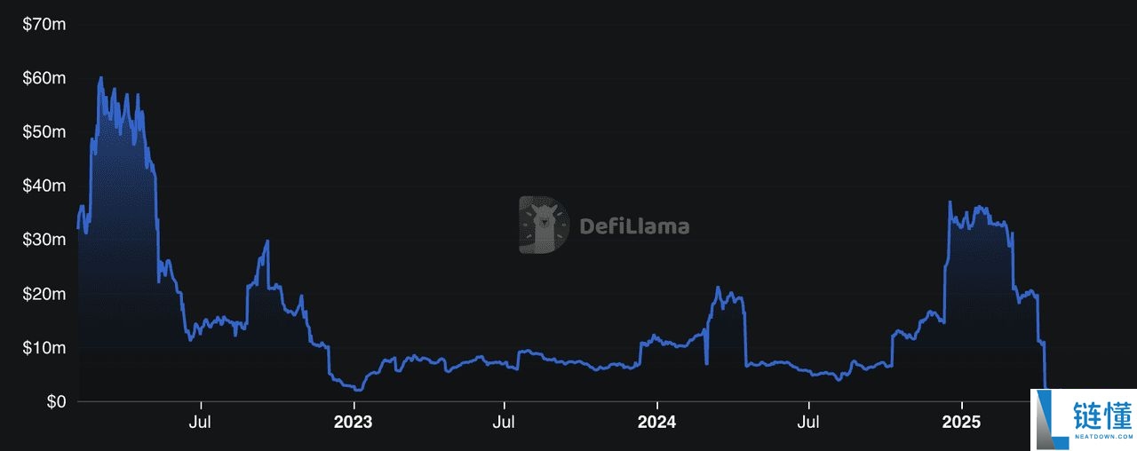 什么是BTCFi?如何运作?2025 年顶级BTCFi (比特币DeFi) 项目盘点