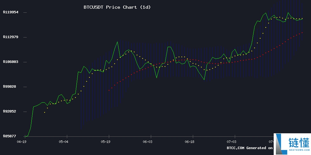 BTC价格预测:2025-2040年关键趋势与机构布局分析