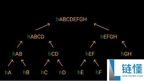 什么是零知识证明