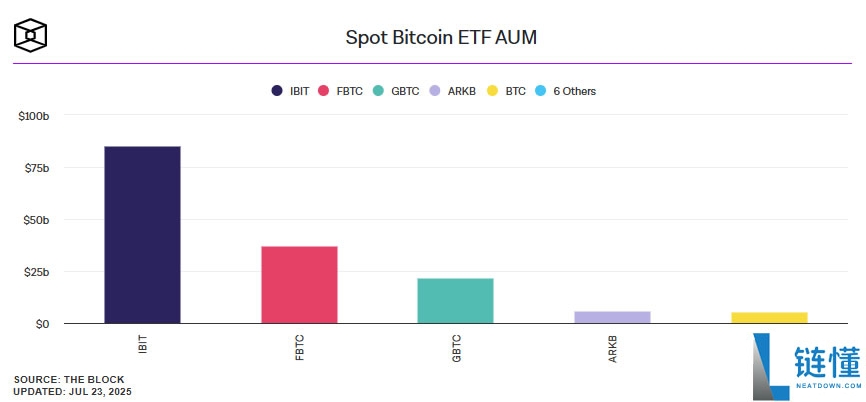 比特币ETF推出对比特币价格的影响(真实数据分析)