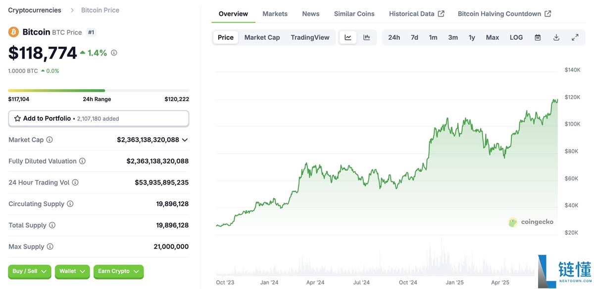比特币ETF推出对比特币价格的影响(真实数据分析)