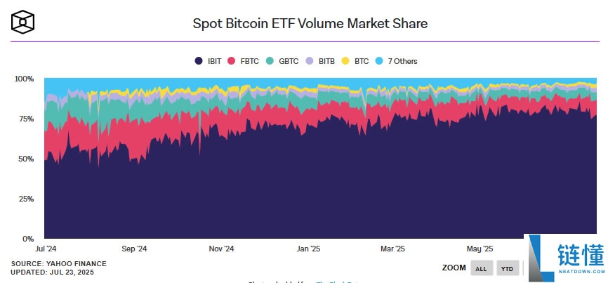 比特币ETF推出对比特币价格的影响(真实数据分析)