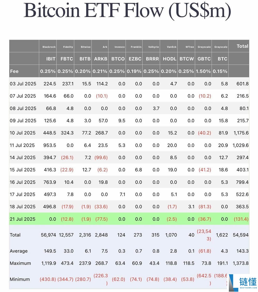 比特币ETF推出对比特币价格的影响(真实数据分析)