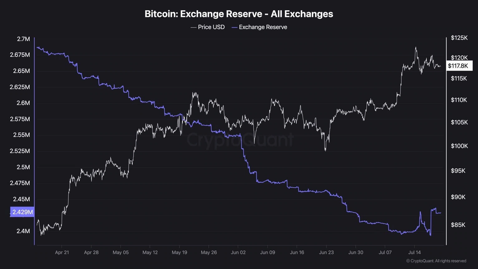 比特币ETF推出对比特币价格的影响(真实数据分析)