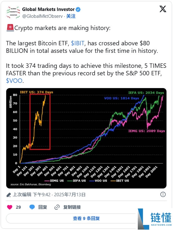 比特币ETF推出对比特币价格的影响(真实数据分析)