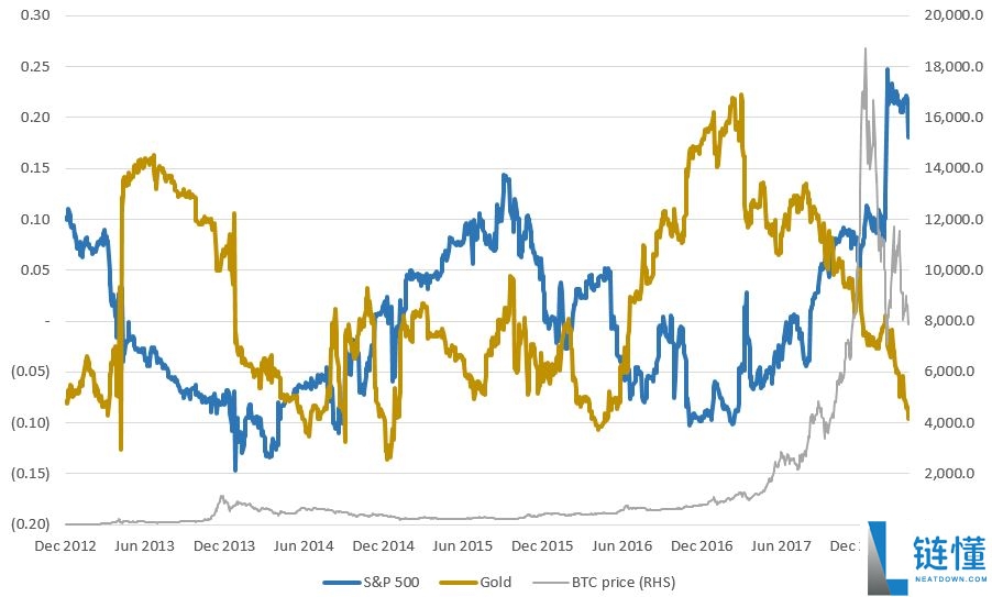 比特币ETF推出对比特币价格的影响(真实数据分析)