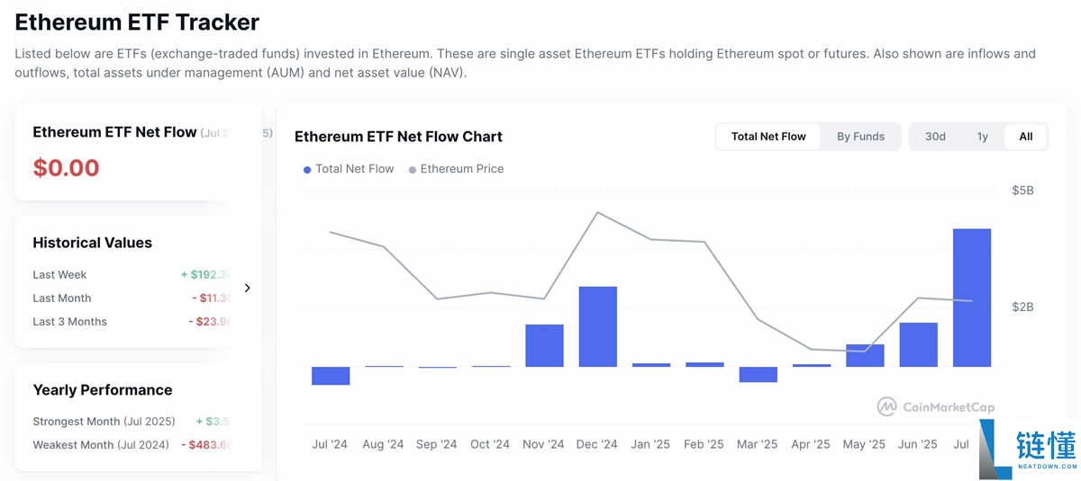 比特币ETF推出对比特币价格的影响(真实数据分析)
