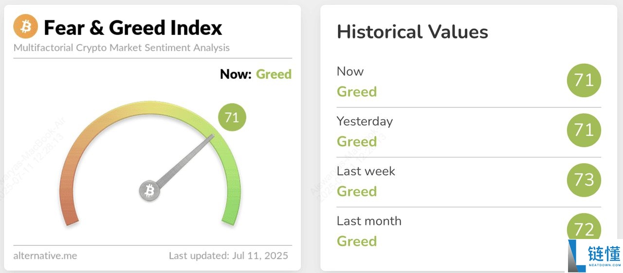 什么是比特币彩虹图?如何在加密交易中使用?一文介绍