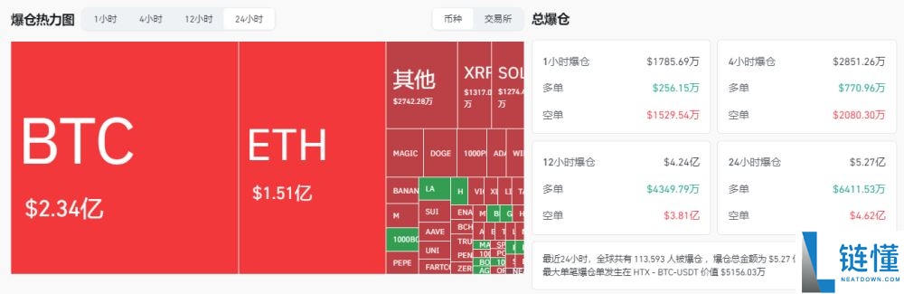比特币升破112000美元,刷新历史新高!未来走势如何?