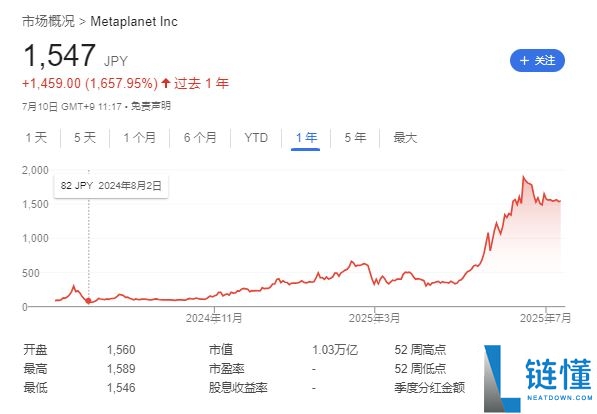 比特币升破112000美元,刷新历史新高!未来走势如何?