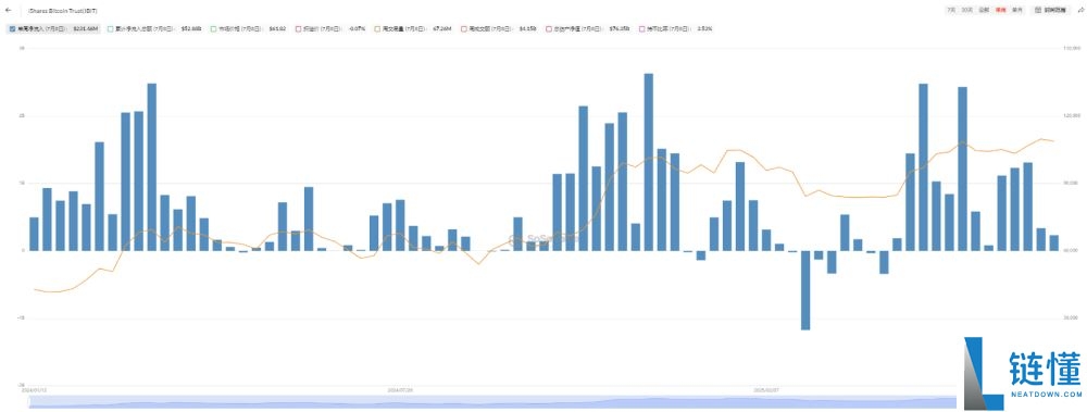 比特币升破112000美元,刷新历史新高!未来走势如何?