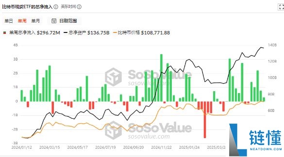 比特币升破112000美元,刷新历史新高!未来走势如何?