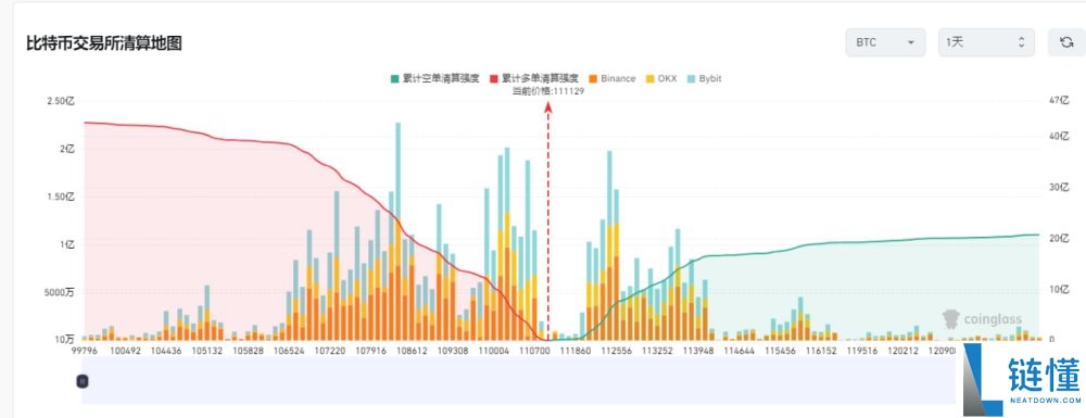 比特币升破112000美元,刷新历史新高!未来走势如何?