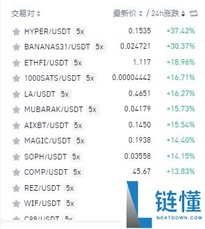 比特币升破112000美元,刷新历史新高!未来走势如何?