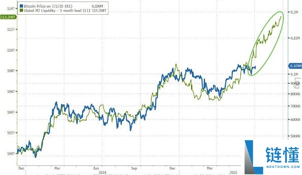 比特币价格预测:未来几个月BTC能否达到19万美元?
