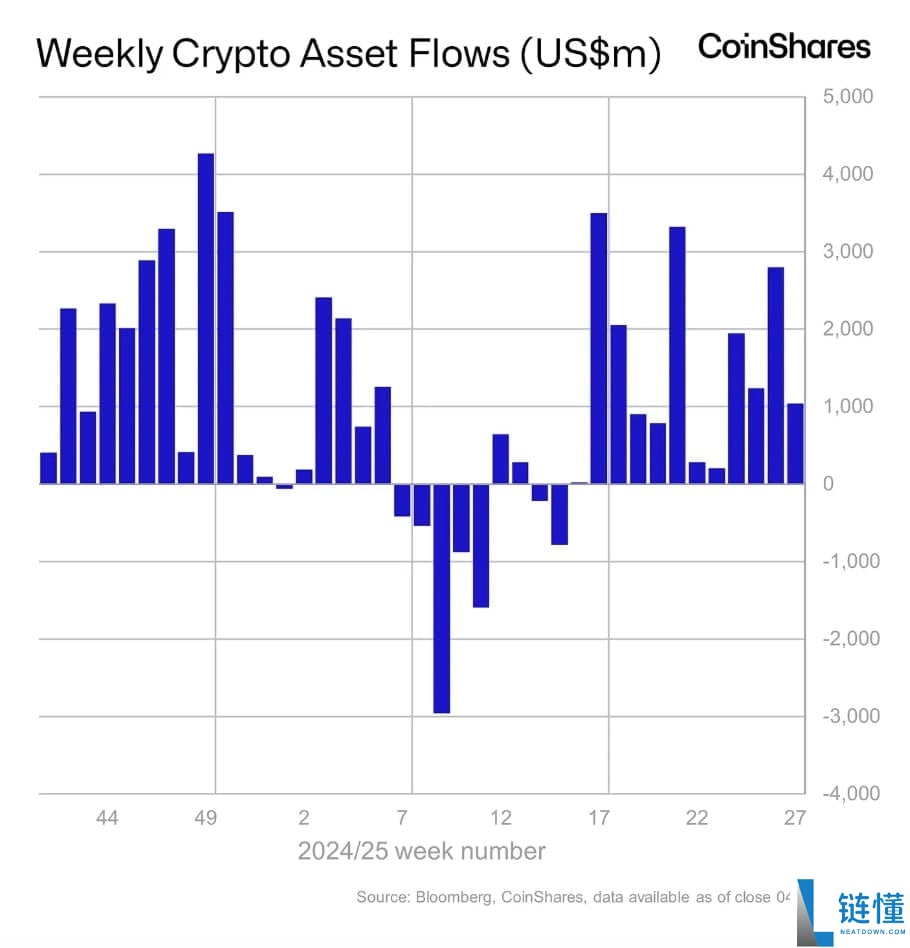 比特币价格预测:未来几个月BTC能否达到19万美元?