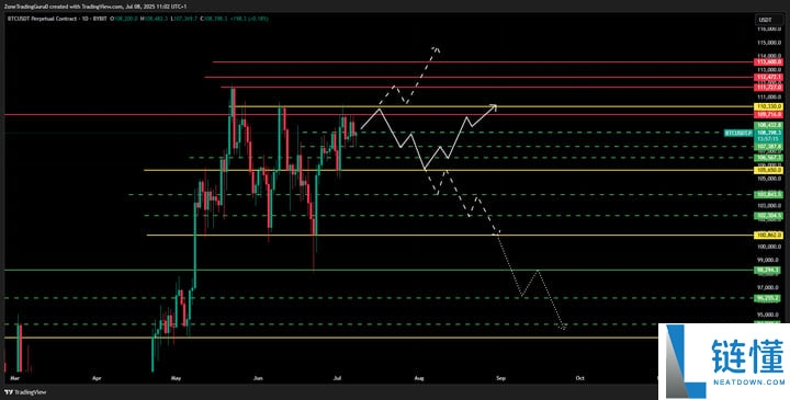 比特币价格预测:未来几个月BTC能否达到19万美元?