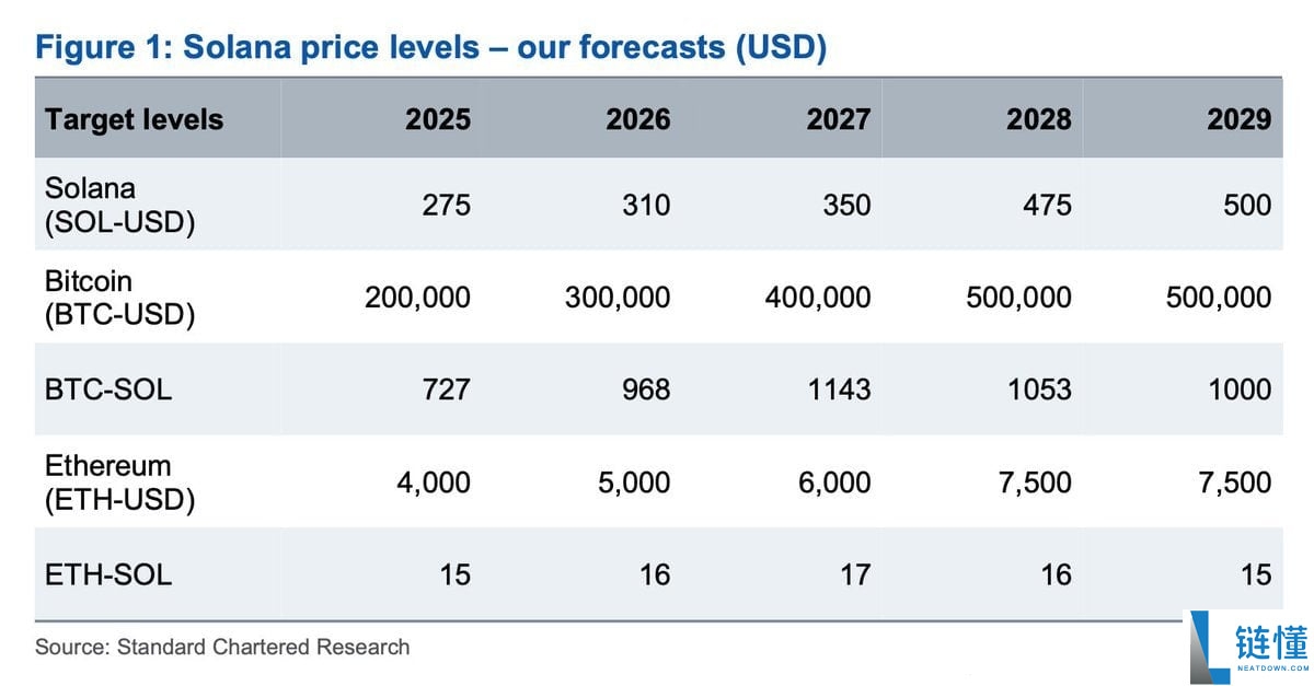 比特币价格预测:未来几个月BTC能否达到19万美元?