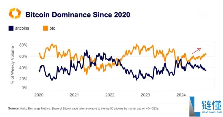 比特币和山寨币有什么区别:五大维度全解析!